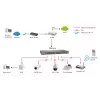 Przełącznik niezarządzalny LevelOne FEP-1612 16-portowy Fast Ethernet PoE