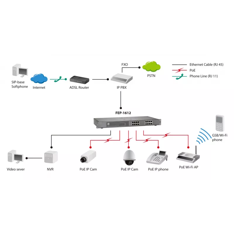 Przełącznik niezarządzalny LevelOne FEP-1612 16-portowy Fast Ethernet PoE
