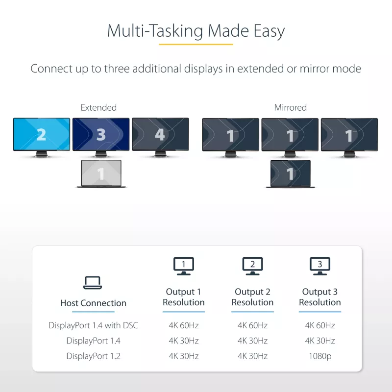 StarTech.com 3-portowy koncentrator USB-C MST – adapter USB typu C do 3x HDMI do wielu monitorów dla laptopa – potrójne HDMI do 4K 60 Hz z DP 1.4 Alt Mode i DSC – HDR – kabel 30 cm – tylko Windows