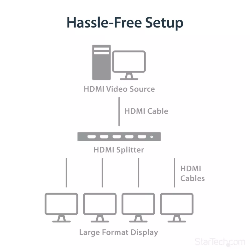Rozdzielacz HDMI StarTech.com 4-portowy - 4K 60 Hz, HDMI, 4x HDMI, 3840 x 2160 pikseli, Czarny, 4K Ultra HD, 60 Hz