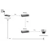 LevelOne PoE Repeater, kaskadowy, IEEE 802.3x, Full, Half, LAN, Power, FCC, CE, 0 - 50 °C, 5 - 95%