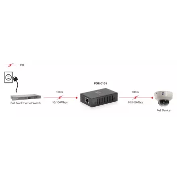 Regenerator sieciowy LevelOne PoE Repeater 802.3at/af