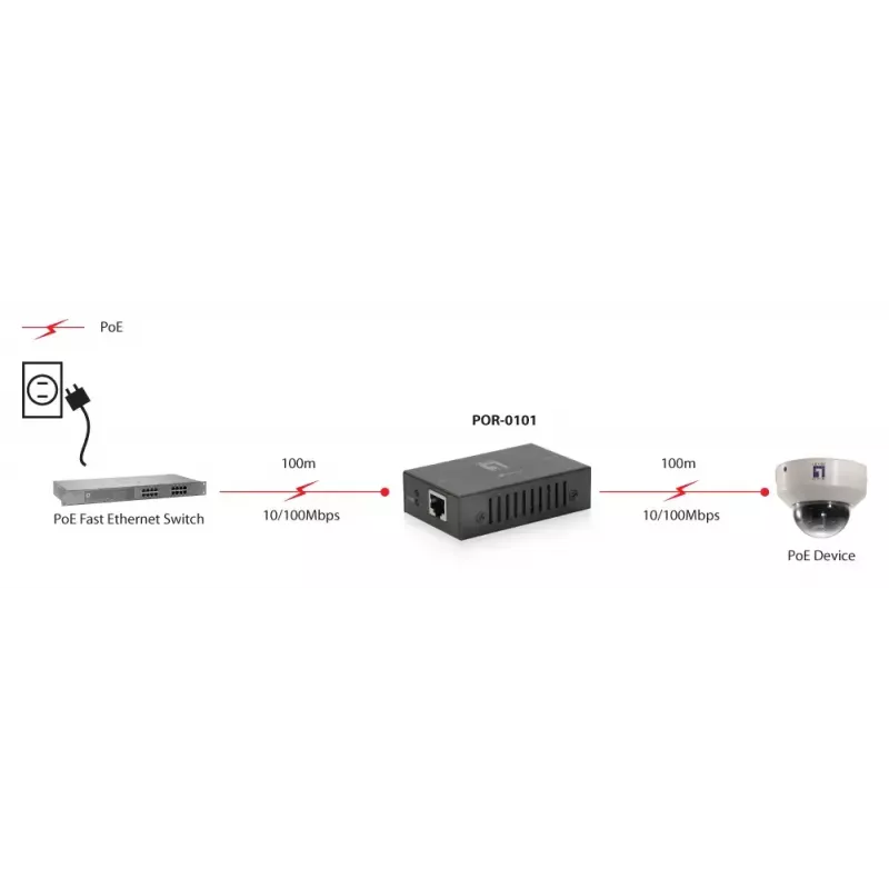 Regenerator sieciowy LevelOne PoE Repeater 802.3at/af