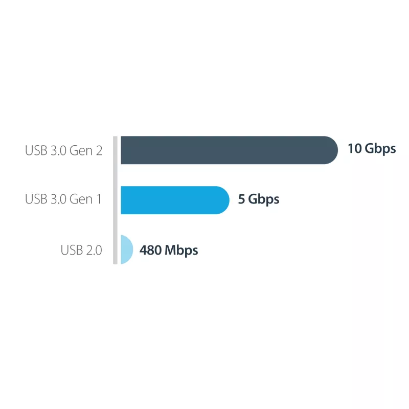 StarTech.com USB-C 10Gbps do M.2 NVMe SSD Enclosure - Przenośna zewnętrzna obudowa M.2 NGFF PCIe Aluminium - Odczyt/Zapis 1GB/s - Obsługuje 2230, 2242, 2260, 2280 - Kompatybilna z TB3 - Mac i PC