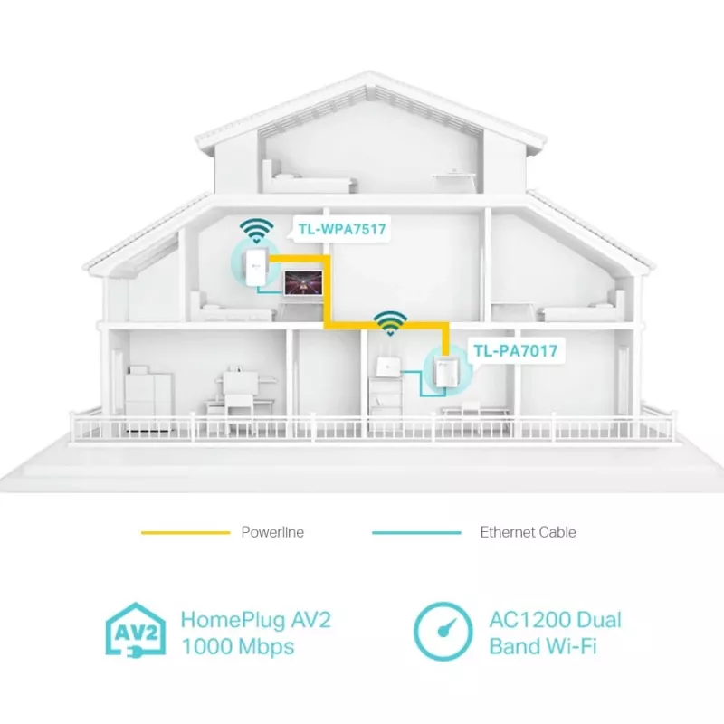 TP-Link TL-WPA1000 KIT PowerLine adapter sieciowy 1000 Mbit/s Ethernet LAN Wi-Fi Biały 2 szt.