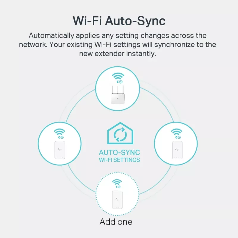 TP-Link TL-WPA1000 KIT PowerLine adapter sieciowy 1000 Mbit/s Ethernet LAN Wi-Fi Biały 2 szt.