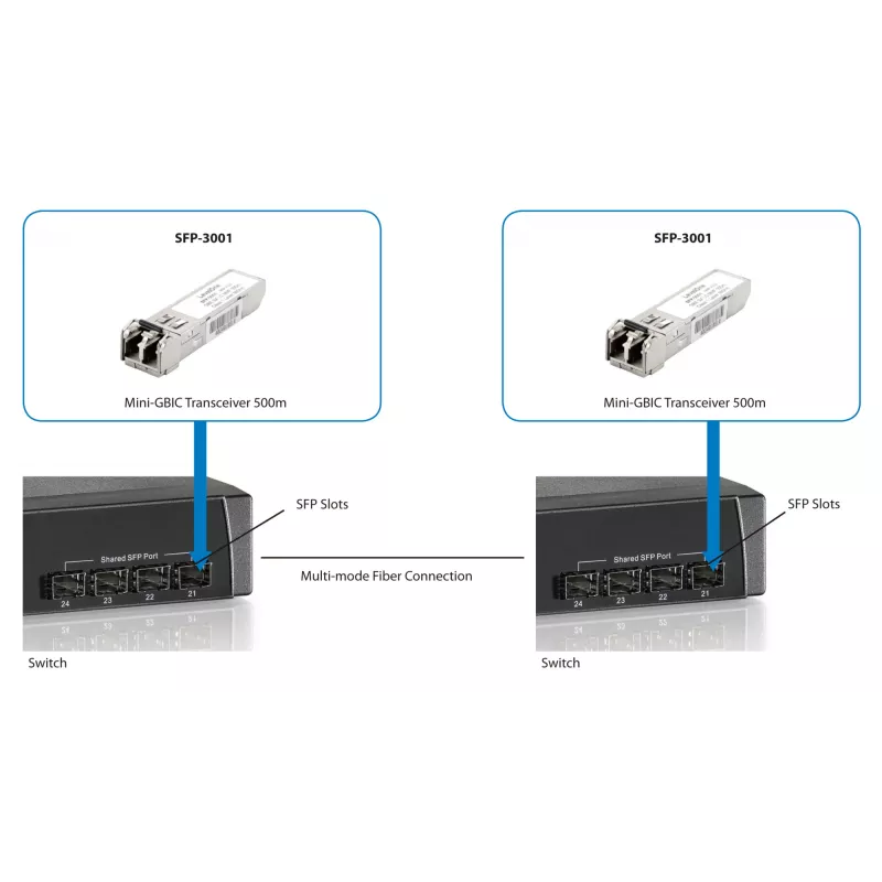 LevelOne 1,25 Gbps wielomodowy transceiver SFP, 500 m, 850 nm