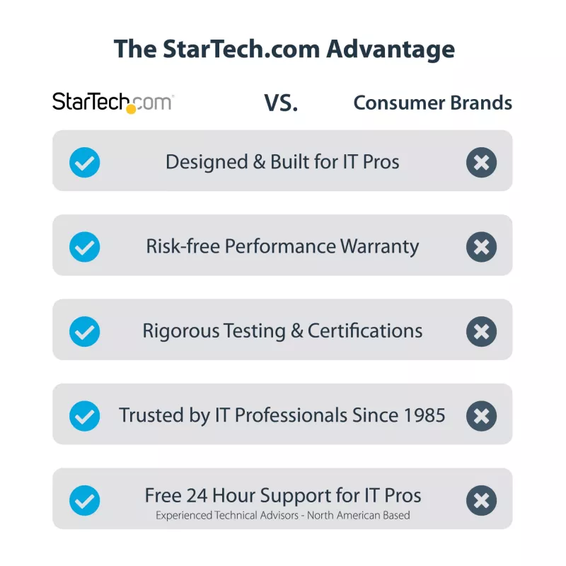 Karta sieciowa StarTech.com 4-Port 2.5Gbps NBASE-T PCIe, Intel I225-V, 4-portowa karta sieciowa, wielogigabitowa karta NIC, karta sieciowa PCI Express do serwera, stacjonarny interfejs Ethernet