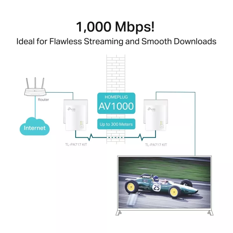 TP-Link TL-PA717KIT 1000 Mbit/s Ethernet LAN Biały 2 szt.
