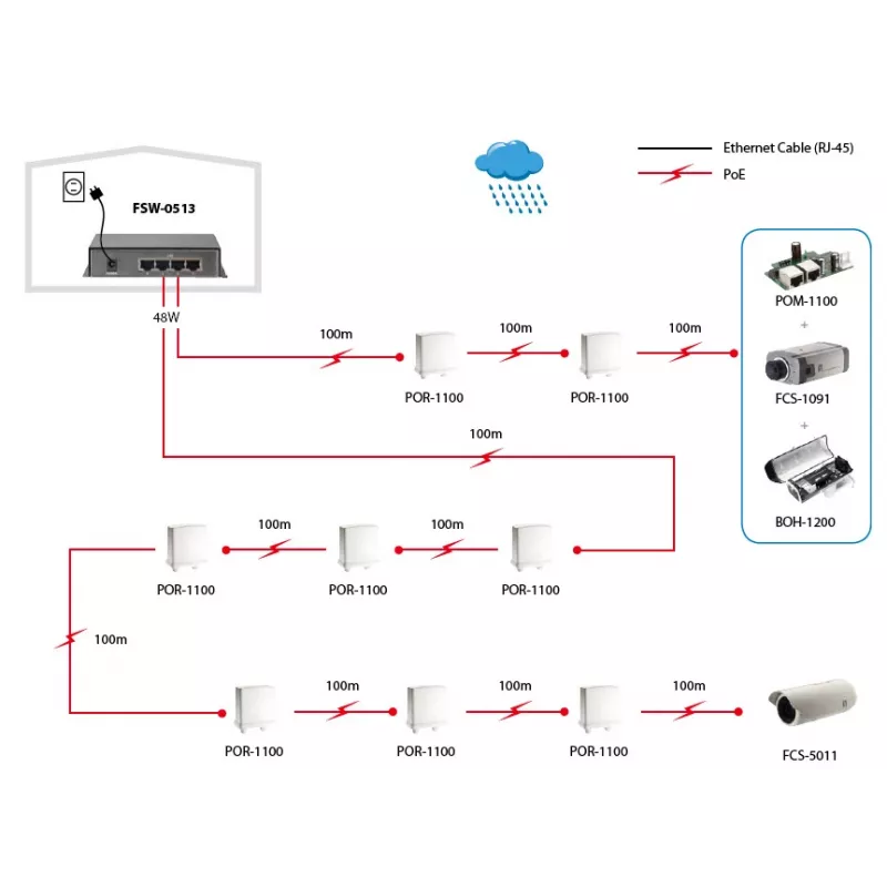 LevelOne 5-portowy przełącznik Fast Ethernet PoE, 4 wyjścia PoE, 120W, w zestawie zasilacz