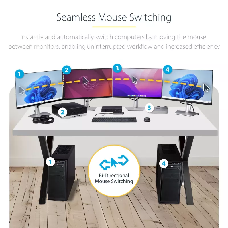 StarTech.com 4-portowy przełącznik KM z przełączaniem myszy, przełącznik USB dla klawiatury/myszy, audio 3,5 mm/USB, udostępnianie urządzeń peryferyjnych dla 4 komputerów, zgodny z TAA
