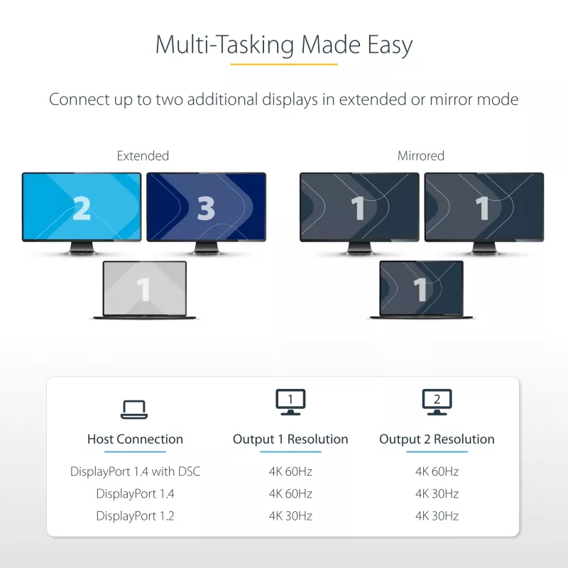 StarTech.com USB-C do Dual HDMI MST HUB - Podwójne HDMI 4K 60Hz - Adapter USB typu C do wielu monitorów dla laptopa z kablem 30 cm - Hub DP 1.4 Multi-Stream Transport - Rozgałęźnik USB-C na HDMI
