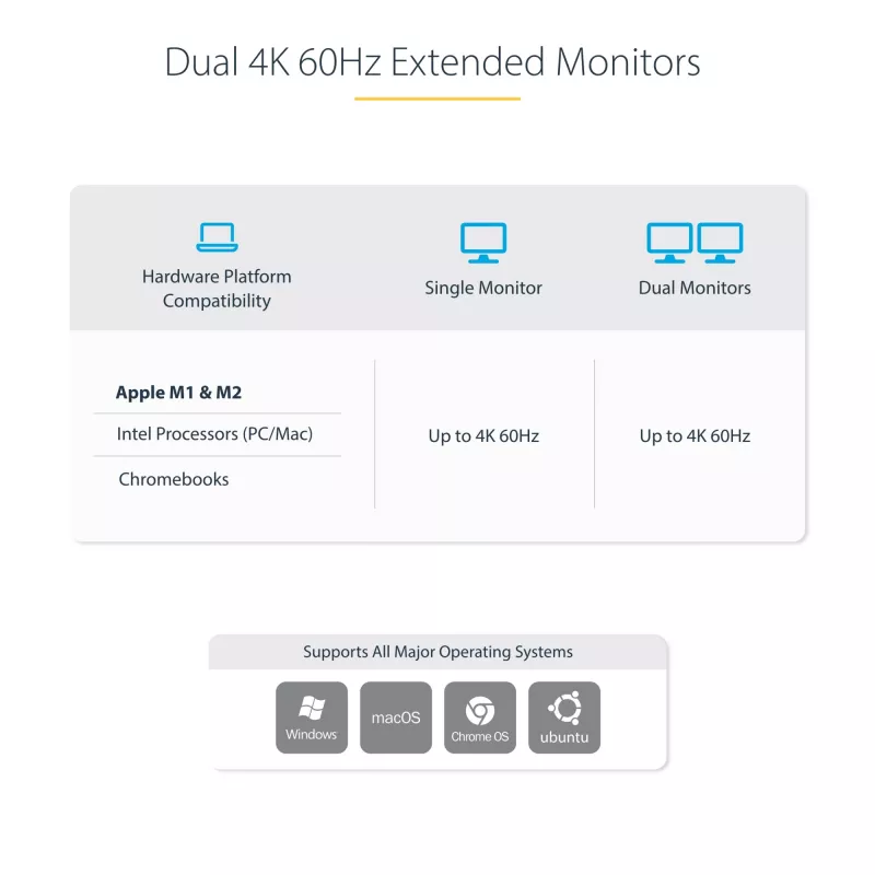 Stacja dokująca KVM StarTech.com Dual-Laptop USB-C, podwójny monitor 4K 60Hz DisplayPort Dock, 5-portowy hub USB, GbE, 90W/45W Power Delivery do dwóch laptopów, Windows/Mac, 2-host KVM Dock - TAA