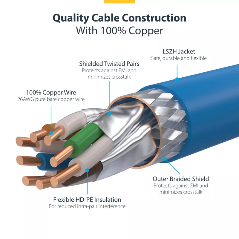 Kabel Ethernet StarTech.com 50 cm niebieski CAT8, Snagless RJ45, 25G/40G, 2000 MHz, 100W PoE++, S/FTP, 26AWG czysta miedź, LSZH, ekranowany kabel krosowy z odciążeniami, testowany indywidualnie