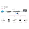 LevelOne 10-portowy szybki przełącznik Ethernet PoE, 1 x Gigabit RJ45, 1 x Gigabit SFP, 8 wyjść PoE, 120 W
