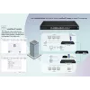 Zarządzalny przełącznik LevelOne Hilbert 28-portowy przemysłowy Gigabit Smart Lite