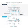 StarTech.com Zestaw przedłużacza HDMI przez światłowód 4K, 4K 60 Hz do 3300 stóp/1 km (jednomodowy) lub 1000 stóp/300 m (wielomodowy) złącze światłowodowe LC, HDR, HDCP, przedłużacz audio 3,5 mm/RS232/IR, zestaw nadajnika i odbiornika