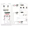 LevelOne RJ45 na SFP zarządzany konwerter mediów Fast Ethernet