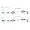 Regenerator sieci LevelOne PoE over 2-wire Receiver POT-0110