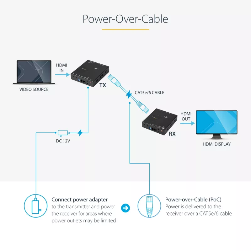 StarTech.com HDMI over CAT5e HDBaseT Extender - Power over kabel - Ultra HD 4K - TAA