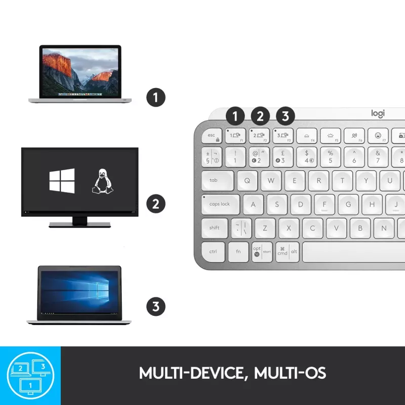 Logitech MX Keys Mini Wireless Illuminated klawiatura Mini QWERTY