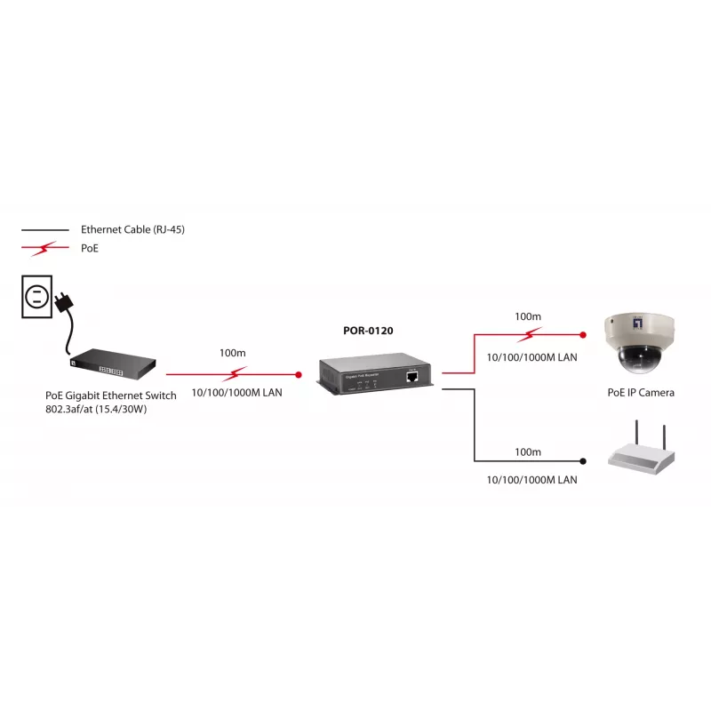 Regenerator sieci LevelOne Gigabit PoE Repeater kaskadowy
