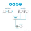 StarTech.com 10/100Mbps Ethernet do USB 2.0 Sieciowy serwer wydruku LPR