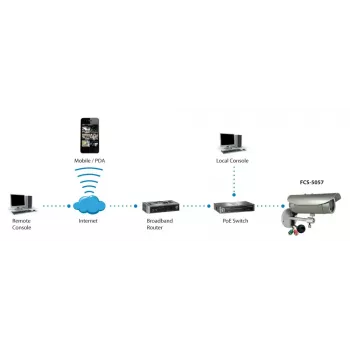 Kamera IP LevelOne HUBBLE Varifocal, 3 megapiksele, 802.3af PoE, diody IR, wandaloodporna, dwukierunkowe audio, wewnątrz/na zewnątrz