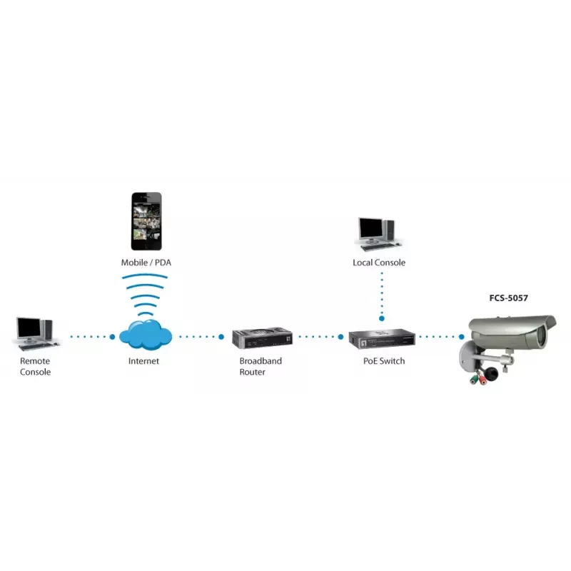 Kamera IP LevelOne HUBBLE Varifocal, 3 megapiksele, 802.3af PoE, diody IR, wandaloodporna, dwukierunkowe audio, wewnątrz/na zewnątrz