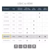 StarTech.com Adapter USB C do HDMI 2.0 z Power Delivery - 4K 60Hz USB Type-C do HDMI Konwerter Wideo Wyświetlacza - Port Przelotowego Ładowania PD 60 W - Kompatybilny z Thunderbolt 3 - Czarny