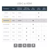 StarTech.com Adapter USB-C na HDMI - 4K 60 Hz, USB Type-C, wyjście HDMI, 3840 x 2160 pikseli