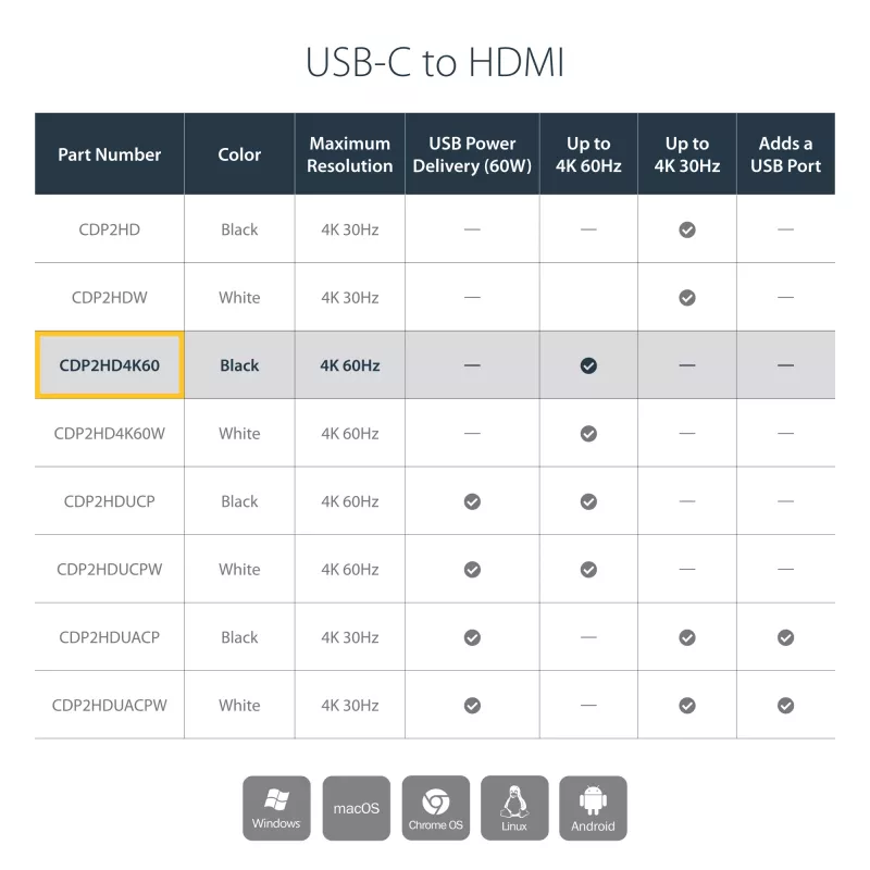 StarTech.com Adapter USB-C na HDMI - 4K 60 Hz, USB Type-C, wyjście HDMI, 3840 x 2160 pikseli