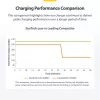 StarTech.com 4-portowa ładowarka USB-C do wielu urządzeń, łączna moc 240 W, pojedynczy port 140 W EPR, PD 3.1, porty z zabezpieczeniem śrubowym, sale konferencyjne, w zestawie uchwyt do montażu na powierzchni