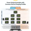 StarTech.com 4-portowa ładowarka USB-C do wielu urządzeń, łączna moc 240 W, pojedynczy port 140 W EPR, PD 3.1, porty z zabezpieczeniem śrubowym, sale konferencyjne, w zestawie uchwyt do montażu na powierzchni