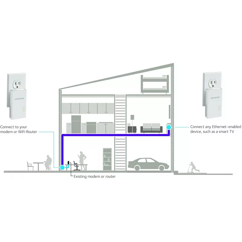NETGEAR PLW1000 1000 Mbit/s Ethernet LAN Wi‑Fi Biały