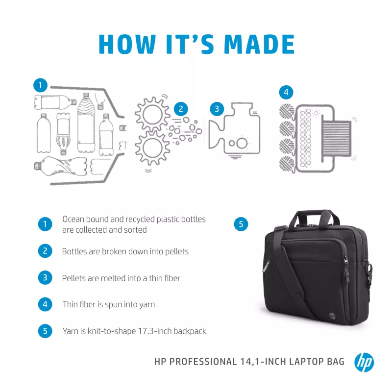 Profesjonalna torba na laptopa HP 14,1 cala