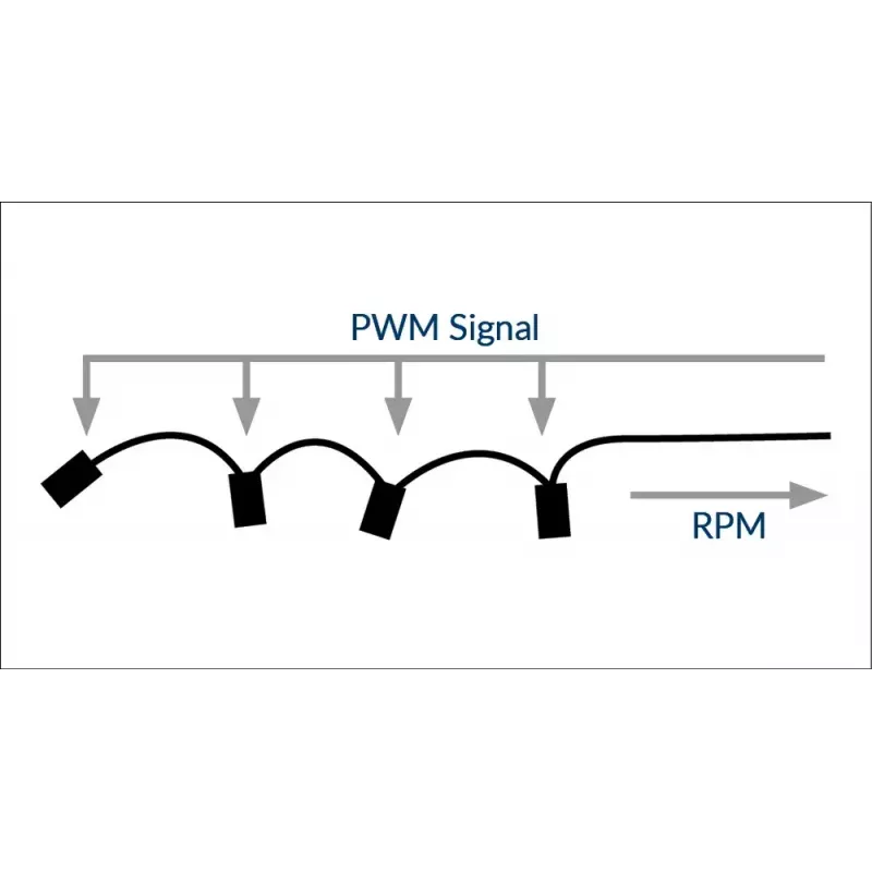 Kabel współdzielący PWM Arctic PST kabel Rev. 2 dla 4 wentylatorów PWM, złącza 4-pinowe PWM, czarny