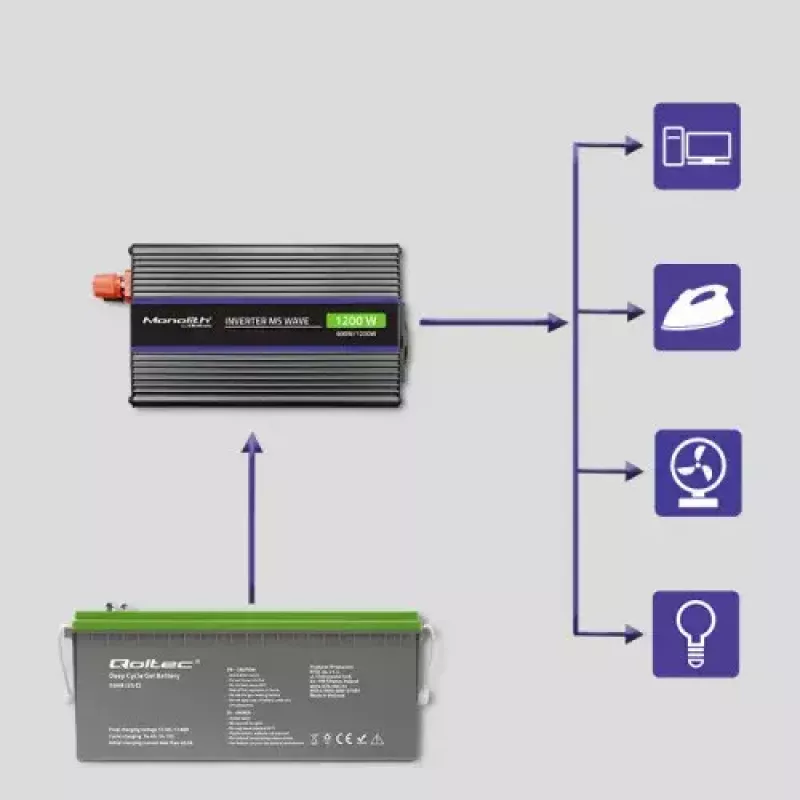 Przetwornica napięcia QOLTEC Monolith 600 W — 12 V na 230 V, USB PD 18 W, samochodowa/wewnętrzna, czarna