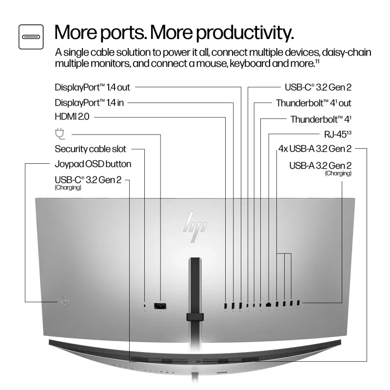 Monitor konferencyjny HP Series 7 Pro 34 cal WQHD - 734pm