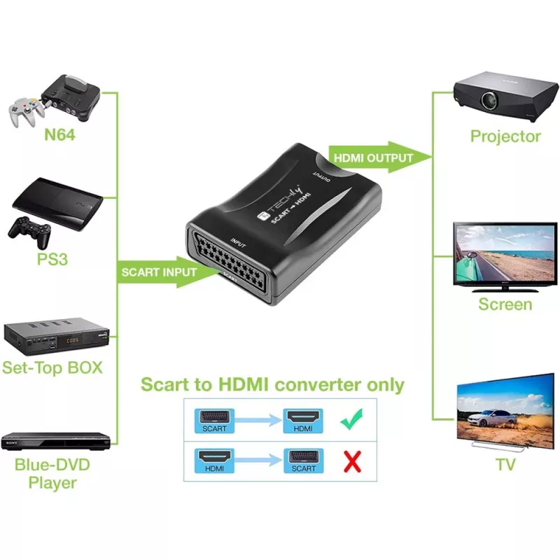 Techly IDATA SCART-HDMI3 konwerter sygnału wideo 1920 x 1080 pikseli
