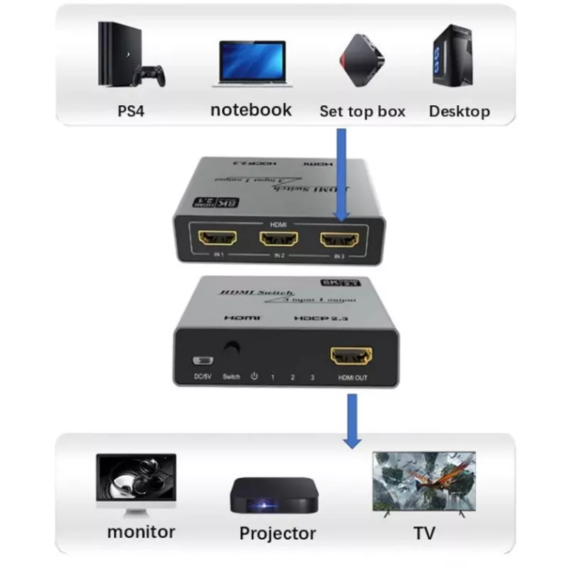 Przełącznik wideo Techly IDATA HDMI-2138KT HDMI 60 Hz 2 m
