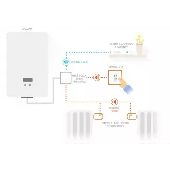Zestaw Netatmo: Inteligentny termostat + 3 dodatkowe inteligentne zawory grzejnikowe