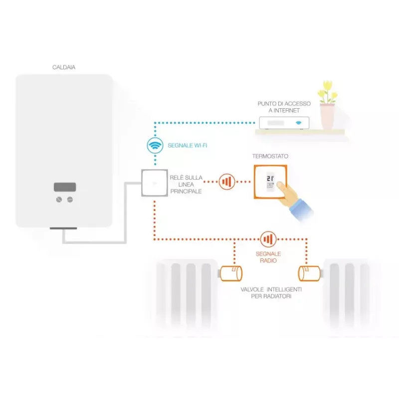 Zestaw Netatmo: Inteligentny termostat + 3 dodatkowe inteligentne zawory grzejnikowe