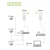 Point-to-Point CPE Techly I-WL-CPE880 5,8 GHz Standard Wi-Fi