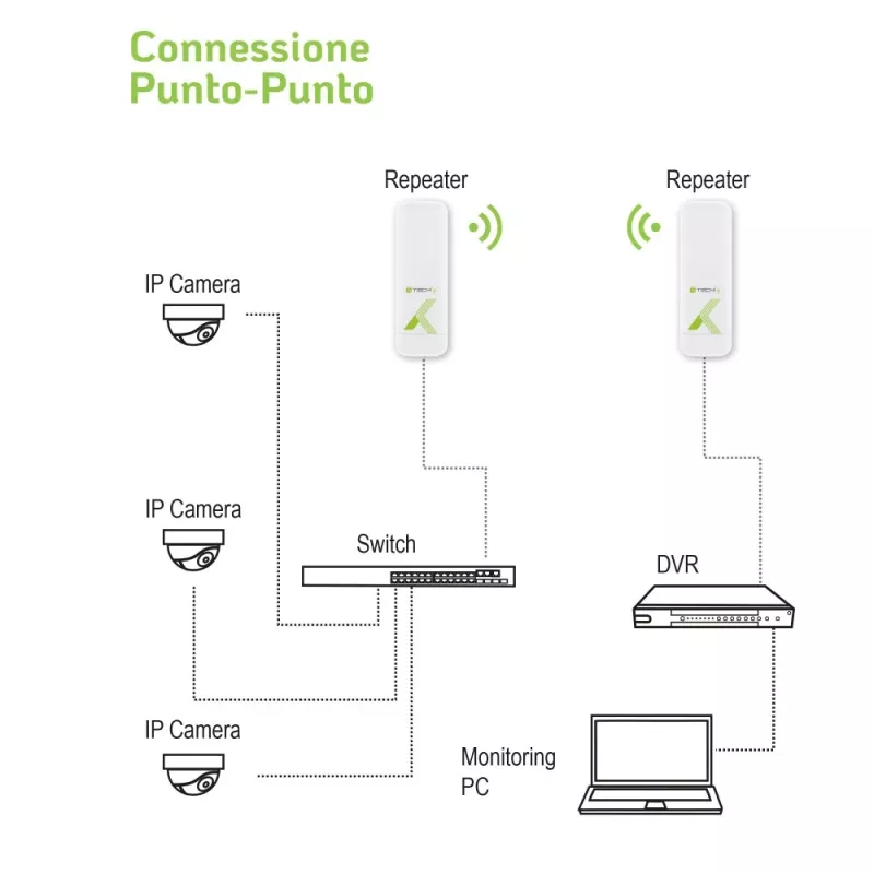 Point-to-Point CPE Techly I-WL-CPE880 5,8 GHz Standard Wi-Fi
