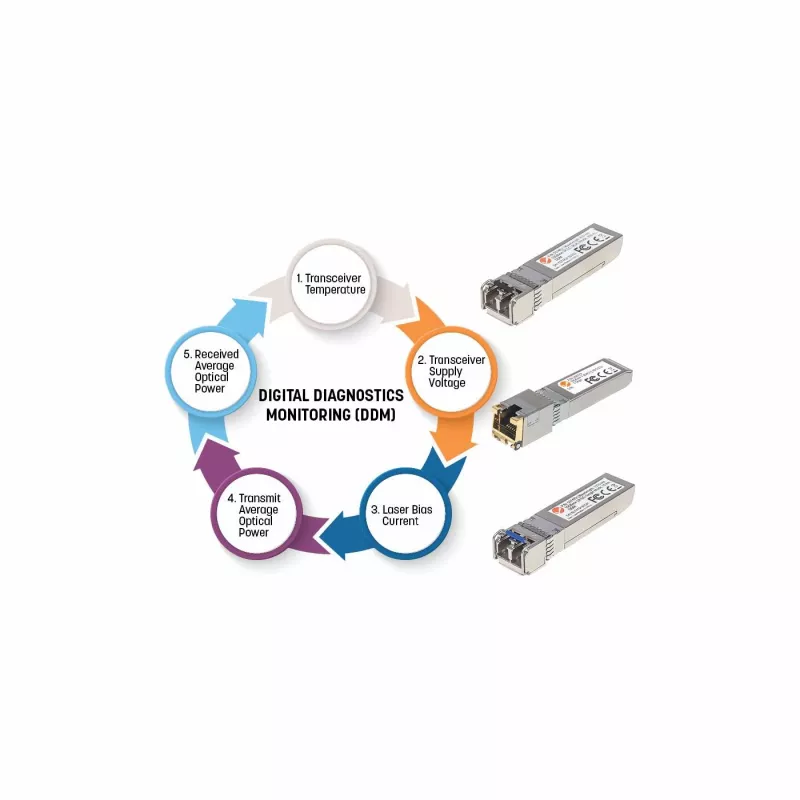 Intellinet transceiver Module Optical, Gigabit Fiber SFP Mini-GBIC, 1000Base-Sx (LC) Multi-Mode Port, 550m, Długość fali 850nm, Ethernet, Światłowód, Zgodny z MSA, Odpowiednik Cisco GLC-SX-MM, Trzyletnia gwarancja