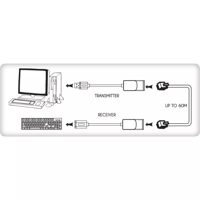 Techly IUSB-EXTENDTY2 zmiana płci kabla RJ-45 USB 2.0 Typ-A Czarny