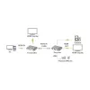 Techly IDATA HDMI-KVM67 przedłużacz KVM nadajnik i odbiornik