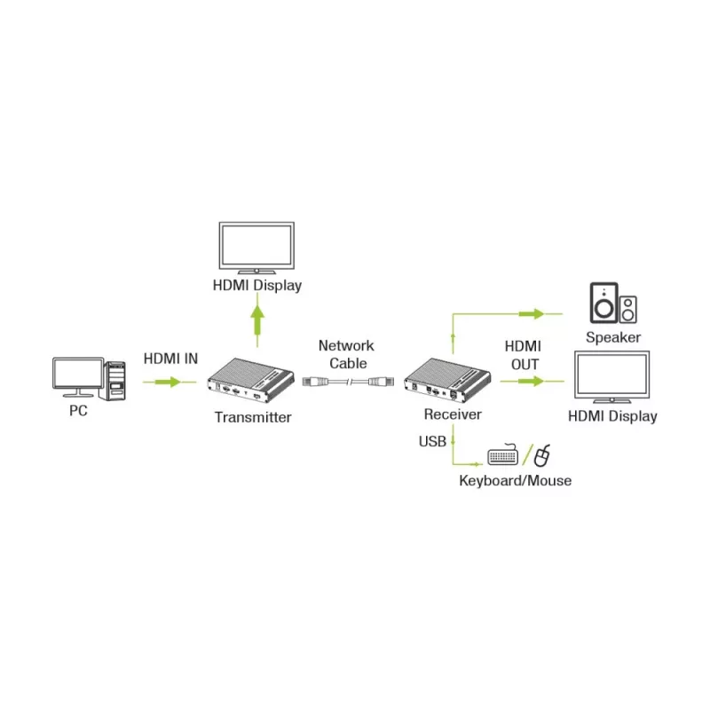 Techly IDATA HDMI-KVM67 przedłużacz KVM nadajnik i odbiornik