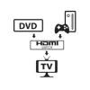 Przełącznik HDMI Techly 108606